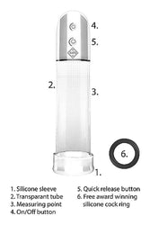 Shots Toys - Pumped - Automatic Luv Penis Pump - Clear - Stag Shop